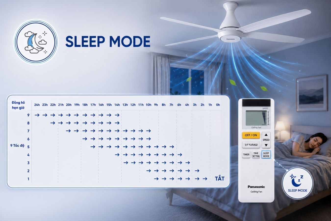 Ngăn nhiễm lạnh về đêm với chế độ Sleep Mode