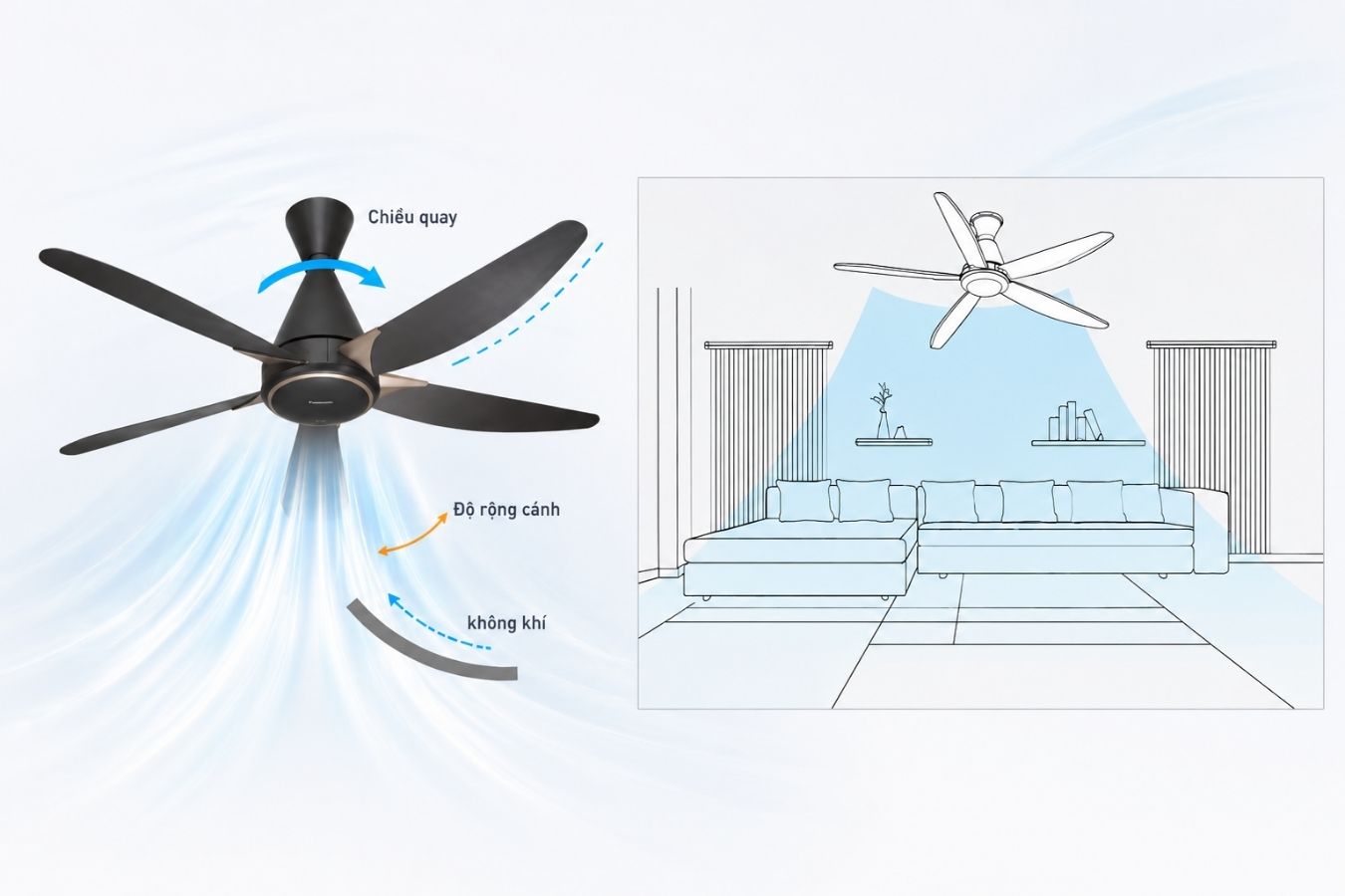 Phủ mát toàn diện với lưu lượng gió lên đến 300m³/phút