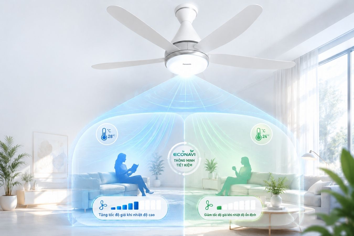 Tự động hóa làm mát bằng cảm biến Econavi