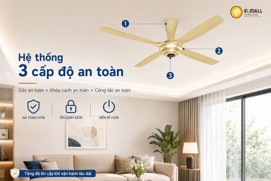 Panasonic F-56MPG-GO trang bị 3 cấp độ an toàn gồm khóa cánh, dây an toàn và công tắc an toàn, giúp tăng độ chắc chắn và an tâm khi sử dụng.
