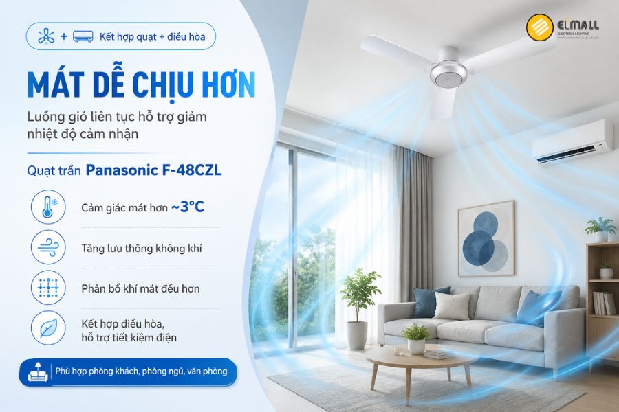 Panasonic F-48CZL giúp giảm nhiệt độ cảm nhận khoảng 3°C và hỗ trợ phân bổ khí lạnh đều hơn khi kết hợp với điều hòa