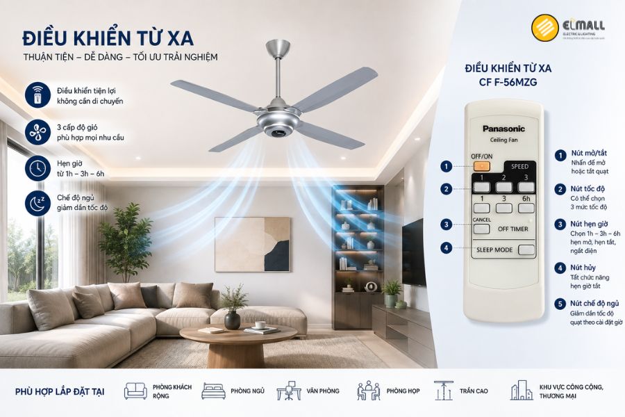 Panasonic F-56MZG-S trang bị điều khiển từ xa, hỗ trợ 3 tốc độ gió, hẹn giờ 1/3/6 giờ và Sleep Mode, giúp sử dụng thuận tiện hơn.