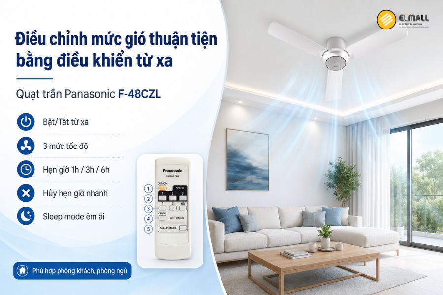 Panasonic F-48CZL trang bị điều khiển từ xa, hỗ trợ 3 tốc độ gió, hẹn giờ 1/3/6 giờ và chế độ Sleep Mode, giúp sử dụng thuận tiện và linh hoạt hơn