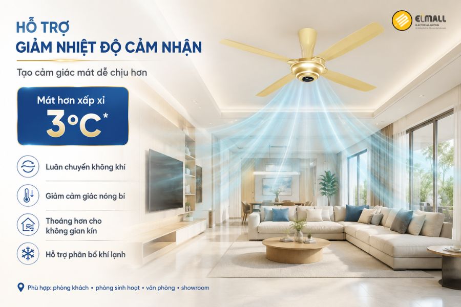 Panasonic giúp giảm nhiệt độ cảm nhận khoảng 3°C, tạo cảm giác mát tự nhiên và tăng lưu thông không khí trong phòng.