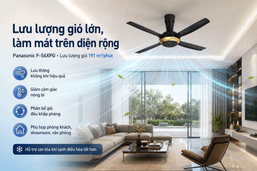 Panasonic F-56XPG có lưu lượng gió 191 m³/phút, giúp làm mát rộng, tăng lưu thông không khí và tạo cảm giác thông thoáng hơn.