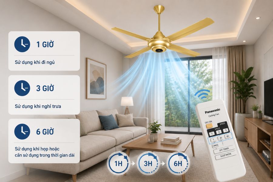 Panasonic F-56MZG-GO hỗ trợ hẹn giờ 1 – 3 – 6 giờ, giúp chủ động thời gian sử dụng, tăng tiện lợi và hạn chế quạt hoạt động không cần thiết.