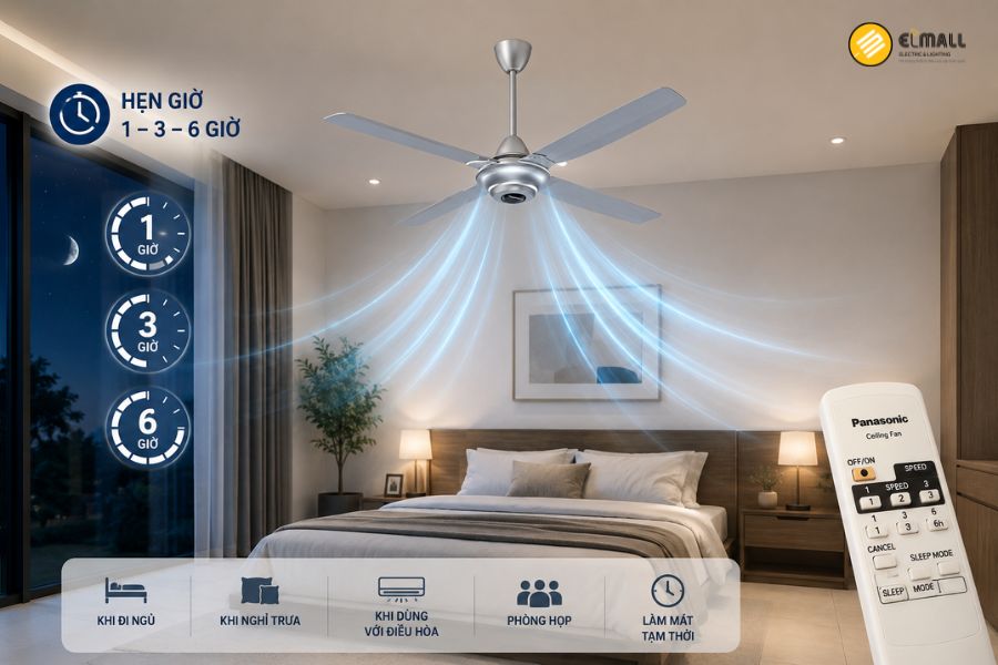 Panasonic F-56MZG-S hỗ trợ hẹn giờ 1 – 3 – 6 giờ, giúp chủ động thời gian sử dụng và hạn chế quạt vận hành không cần thiết.