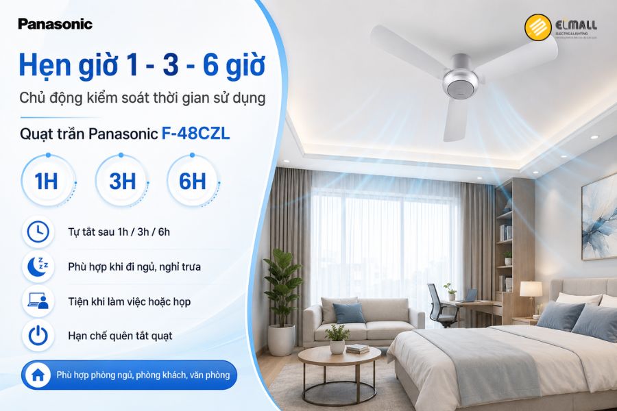 Panasonic F-48CZL hỗ trợ hẹn giờ 1 – 3 – 6 giờ, giúp chủ động thời gian sử dụng, tăng tiện lợi và hạn chế quạt hoạt động không cần thiết.