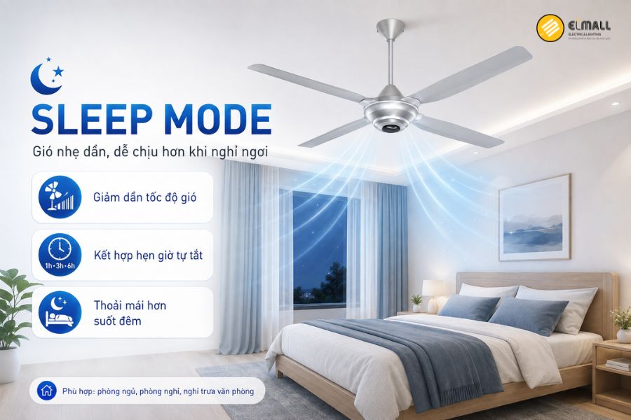 Panasonic F-56MZG-S với Sleep Mode giúp giảm dần tốc độ gió khi ngủ, tạo cảm giác dễ chịu và tiết kiệm điện hơn.