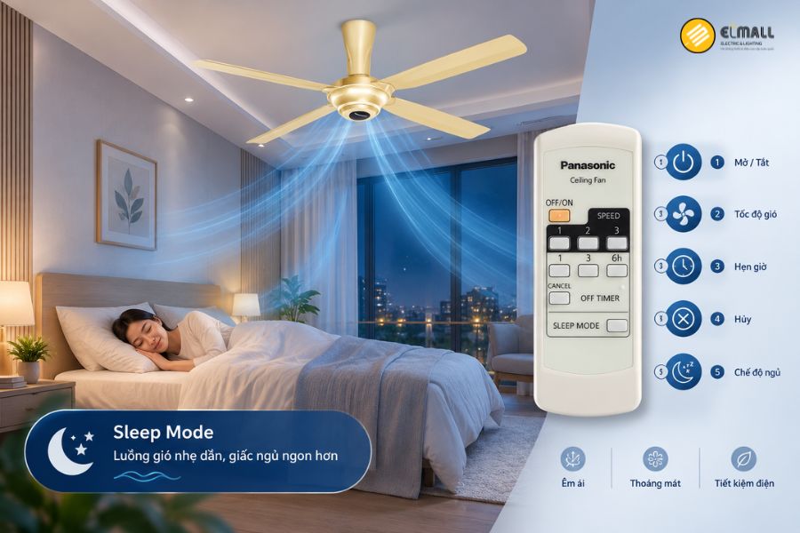 Panasonic F-56MPG-GO trang bị điều khiển từ xa, hỗ trợ 3 cấp độ gió, hẹn giờ và Sleep Mode, giúp sử dụng tiện lợi và linh hoạt hơn.