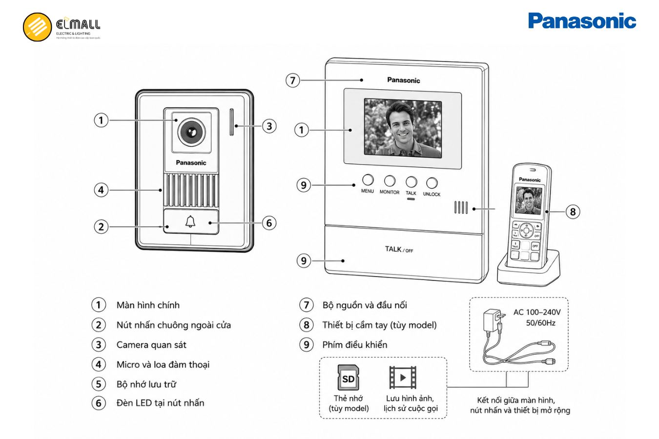 Cấu tạo của chuông cửa màn hình Panasonic