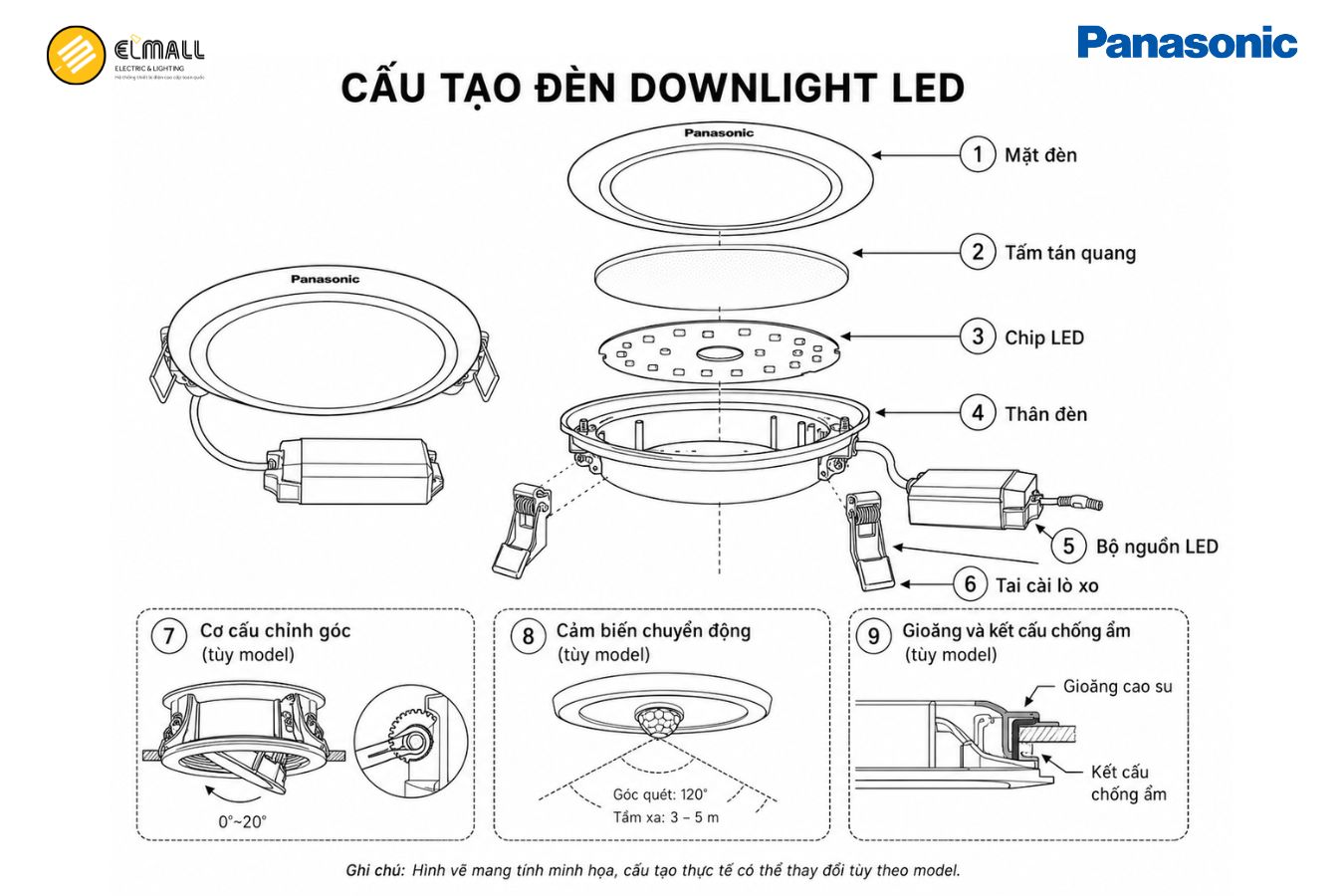 Cấu tạo của đèn downlight LED