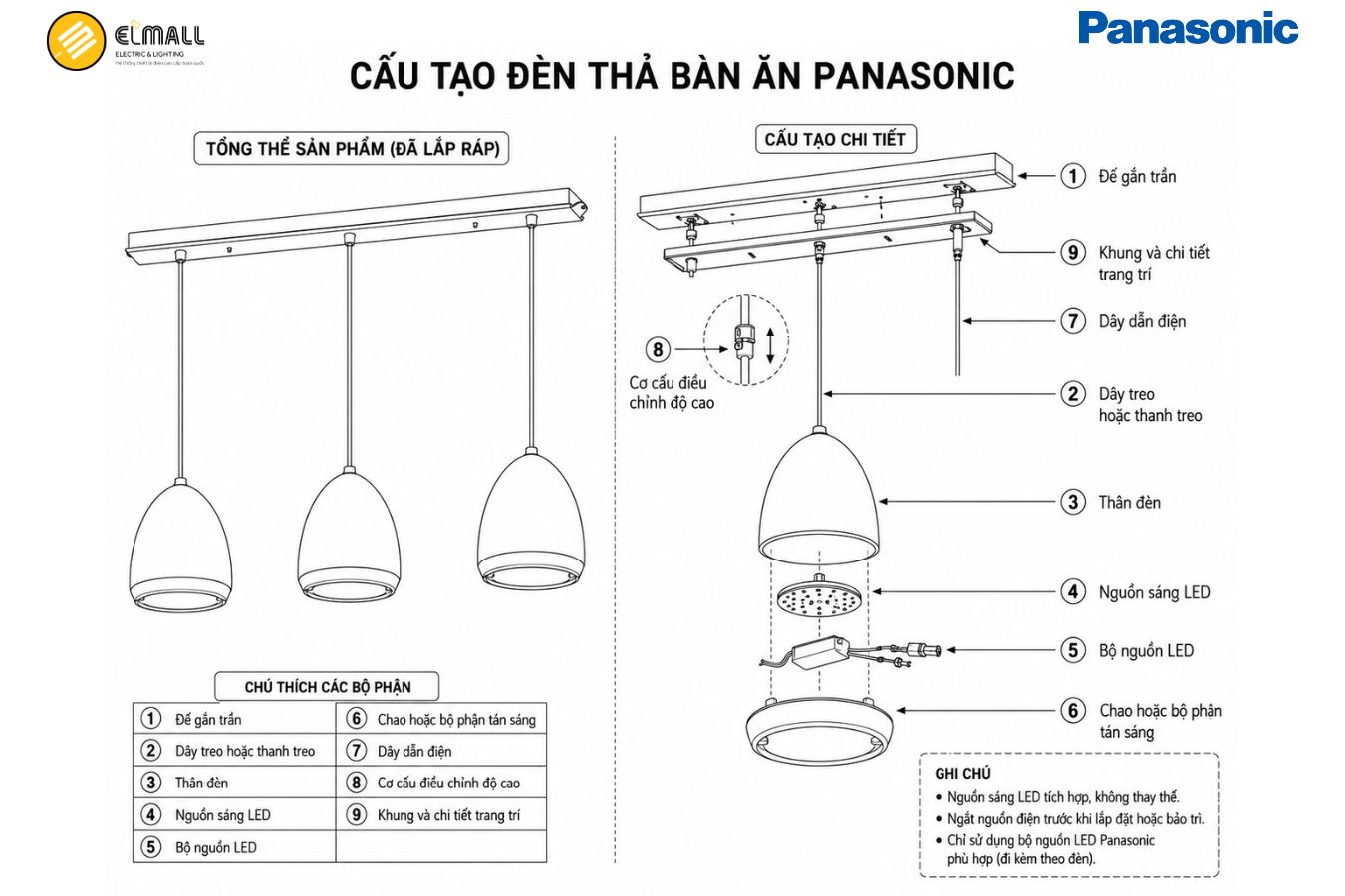 Cấu tạo của đèn thả bàn ăn Panasonic