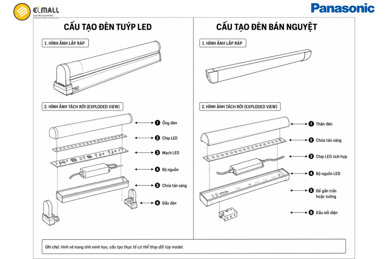 Cấu tạo của đèn tuýp LED và đèn bán nguyệt