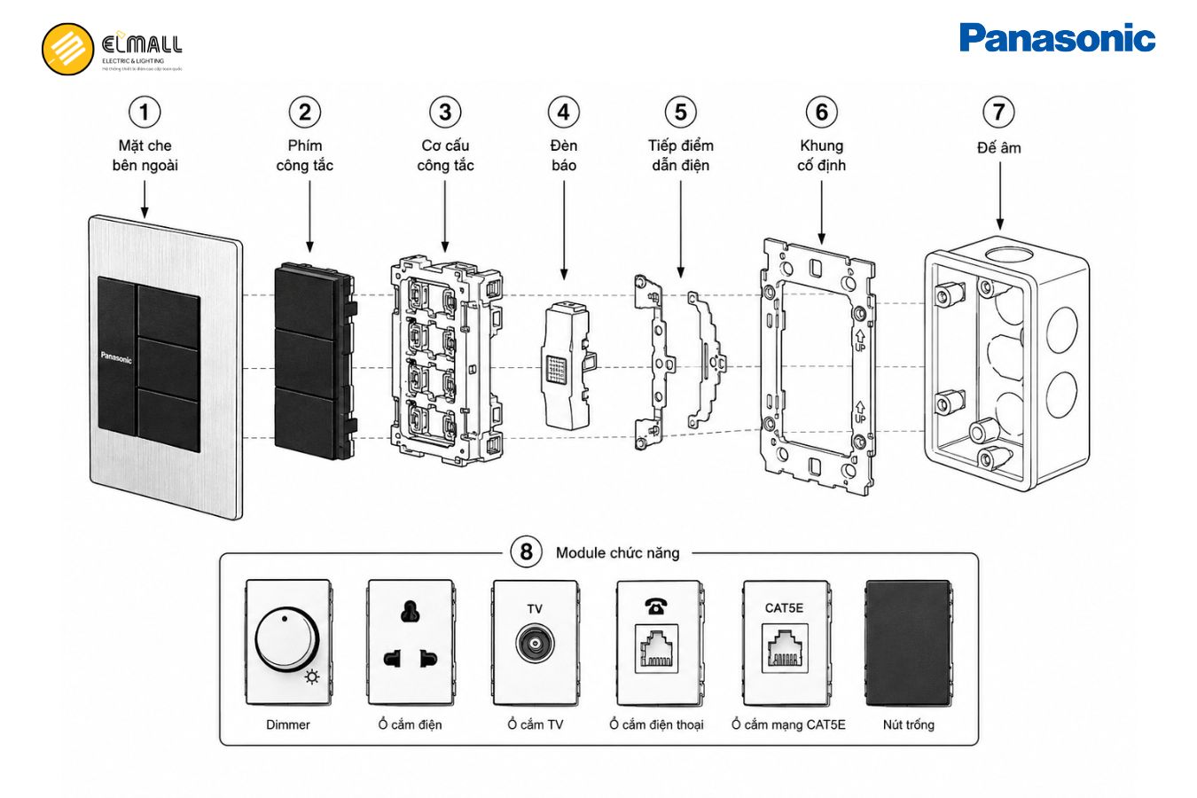 Cấu tạo của công tắc ổ cắm Panasonic Gen-X