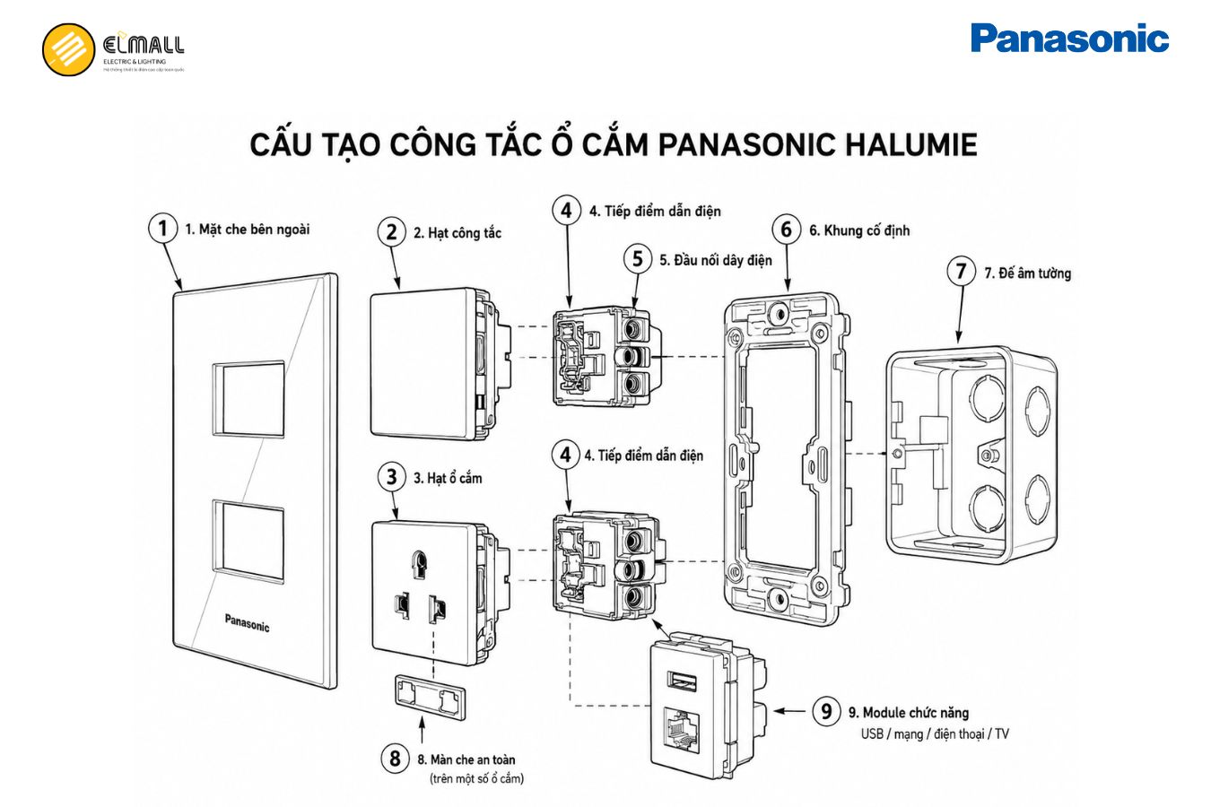 Cấu tạo của công tắc ổ cắm Panasonic Halumie