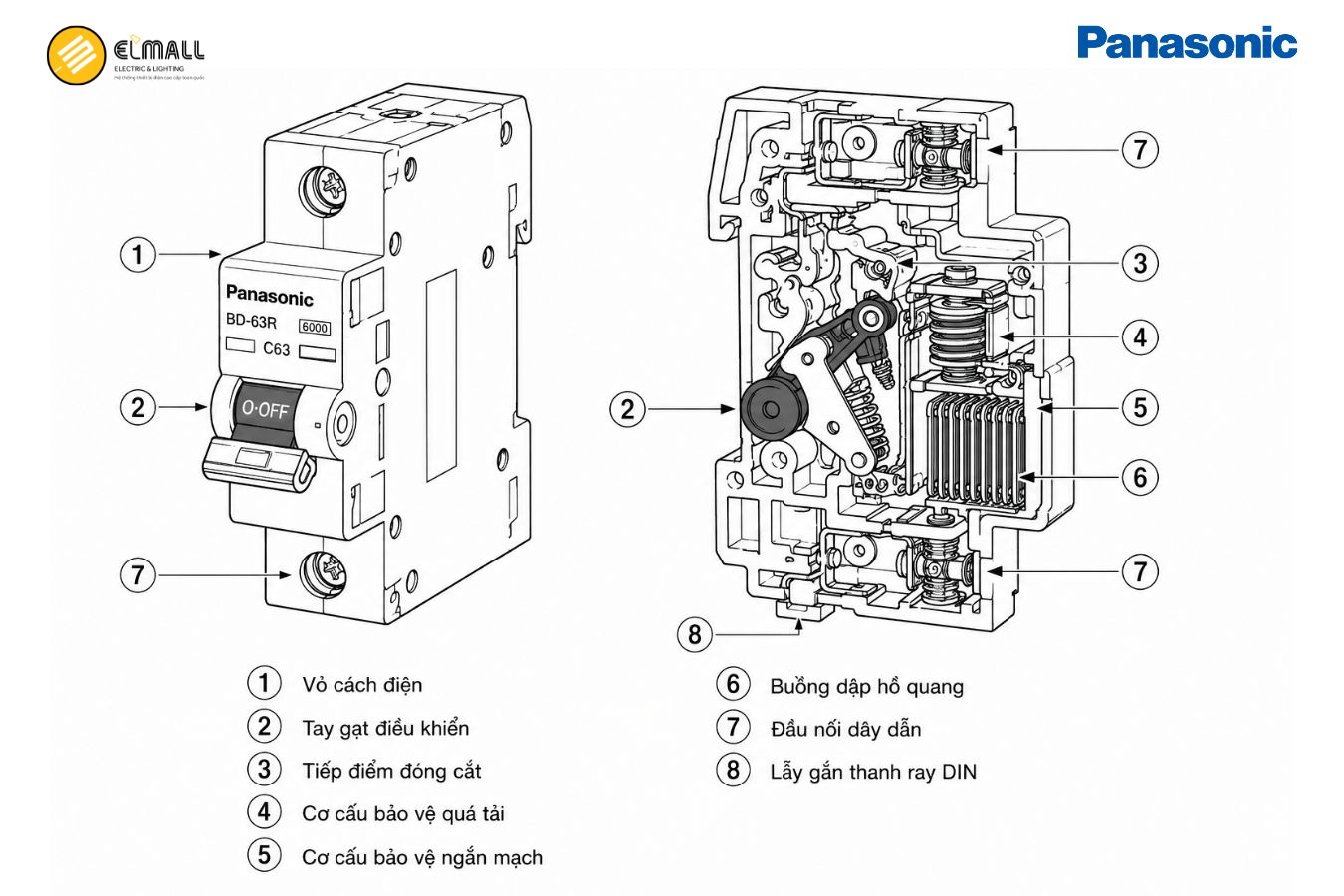 Cấu tạo của cầu dao tự động MCB Panasonic