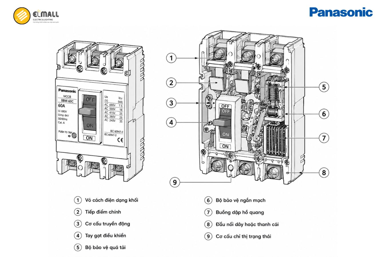 Cấu tạo của cầu dao tự động dạng khối MCCB Panasonic