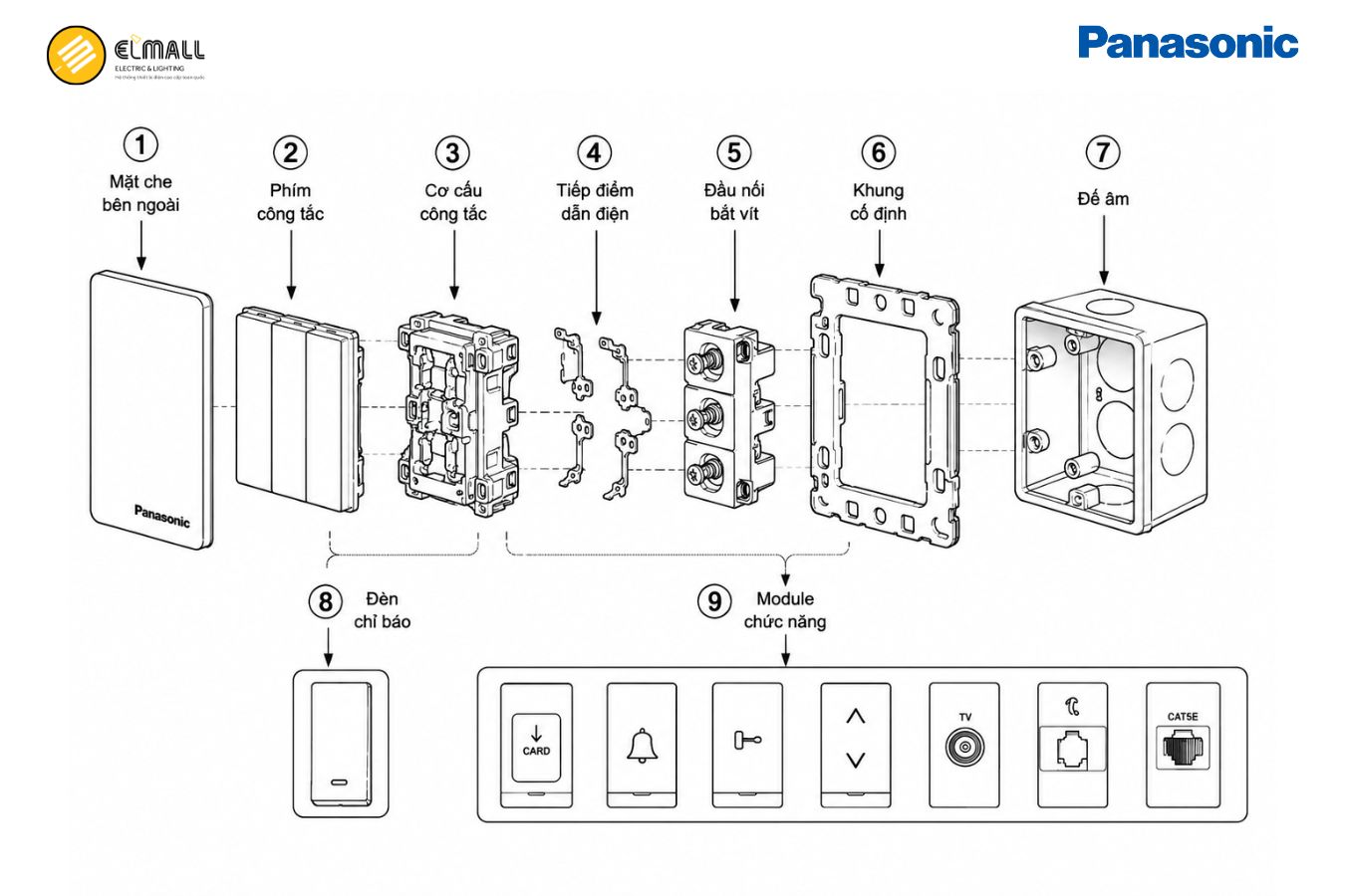 Cấu tạo của công tắc ổ cắm Panasonic Moderva