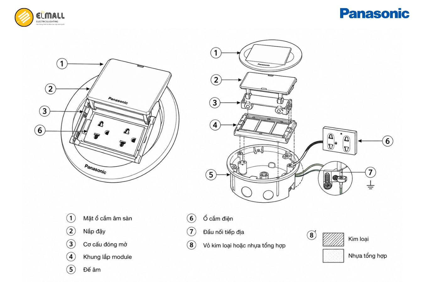 Cấu tạo của ổ cắm âm sàn Panasonic