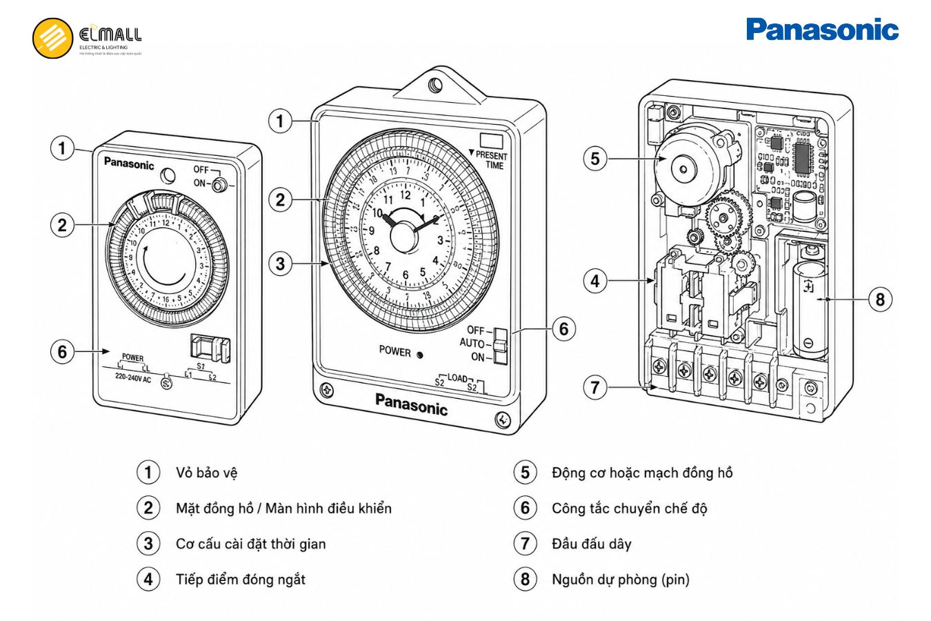 Cấu tạo của công tắc hẹn giờ Timer Panasonic