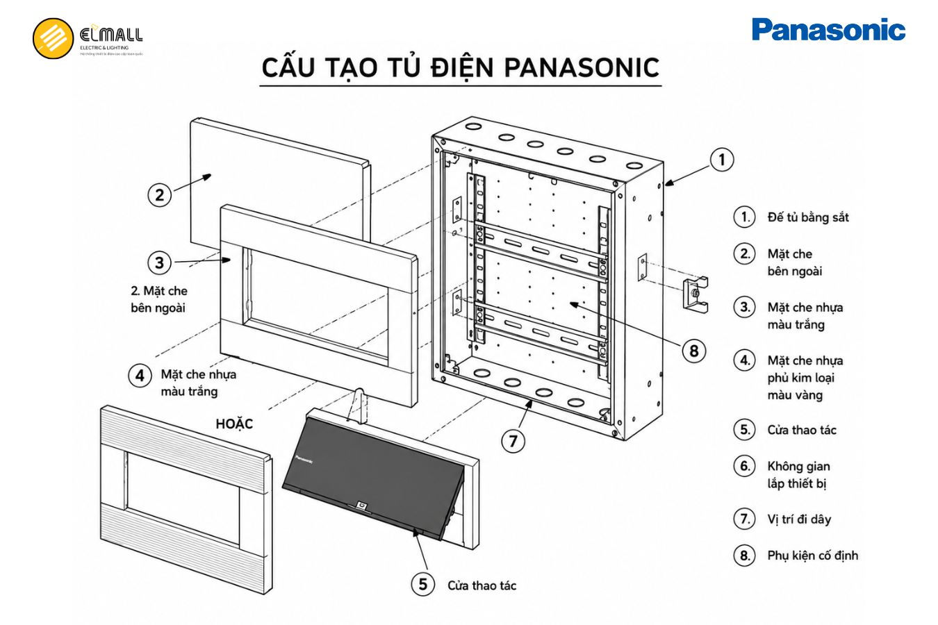 Cấu tạo của tủ điện Panasonic