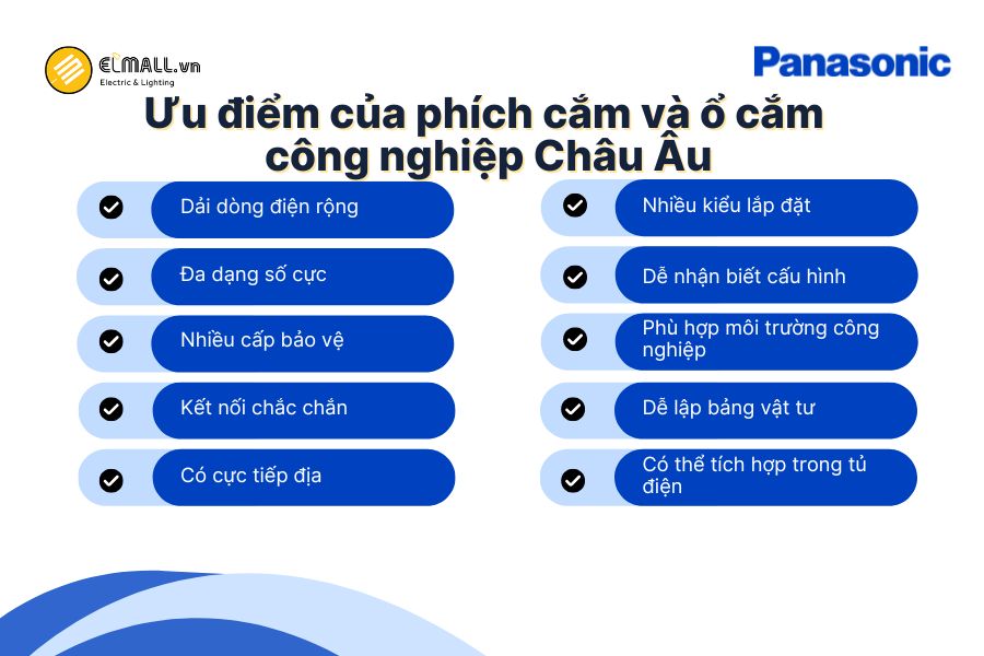 Phích cắm và ổ cắm công nghiệp Châu Âu nổi bật với khả năng chịu tải cao, đa dạng cấu hình, độ bền tốt và phù hợp cho nhiều môi trường công nghiệp.