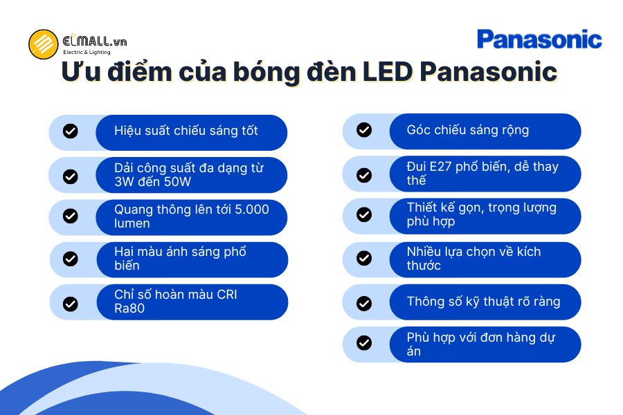 Đèn bulb LED nổi bật với khả năng tiết kiệm điện, đa dạng công suất, dễ lắp đặt và phù hợp nhiều nhu cầu chiếu sáng.